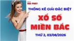 Thống Kê Giải Đặc Biệt Miền Bắc Hôm Nay Thứ 2 Ngày 03/08/2026 