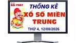 Thống Kê Xổ Số Miền Trung 12/08/2026 - Thống Kê XSMT Thứ 4 Ngày 12/08/2026