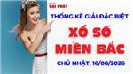 Thống Kê Giải Đặc Biệt Miền Bắc Hôm Nay Chủ nhật Ngày 16/08/2026 