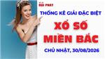 Thống Kê Giải Đặc Biệt Miền Bắc Hôm Nay Chủ nhật Ngày 30/08/2026 