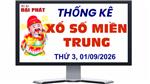Thống Kê Xổ Số Miền Trung 01/09/2026 - Thống Kê XSMT Thứ 3 Ngày 01/09/2026