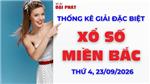 Thống Kê Giải Đặc Biệt Miền Bắc Hôm Nay Thứ 4 Ngày 23/09/2026 